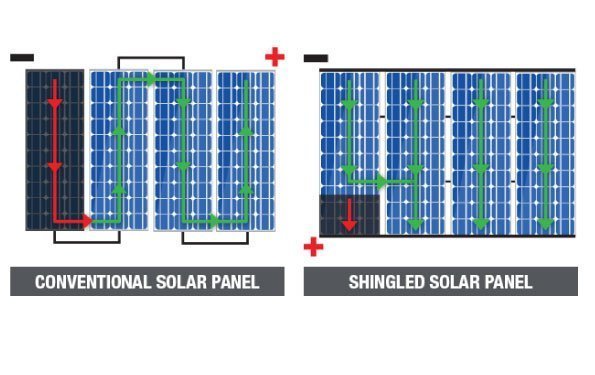 150W Semi-Flexible Solar Panel - Mick Tighe 4x4 & Outdoor-Ironman 4x4-ISOLAR150WF--150W Semi-Flexible Solar Panel