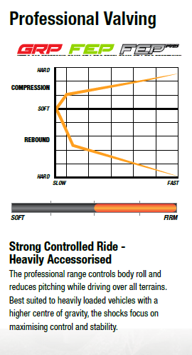 Shock Absorber - Foam Cell Pro - Professional to suit Ford Ranger Next-Gen 2022+ - Mick Tighe 4x4 & Outdoor-Ironman 4x4-45886FEP--Shock Absorber - Foam Cell Pro - Professional to suit Ford Ranger Next-Gen 2022+