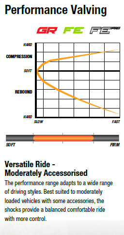 Shock Absorber - Foam Cell Pro Strut - Performance to suit Ford Next-Gen Ranger 2022+ - Mick Tighe 4x4 & Outdoor-Ironman 4x4-45885FE--Shock Absorber - Foam Cell Pro Strut - Performance to suit Ford Next-Gen Ranger 2022+